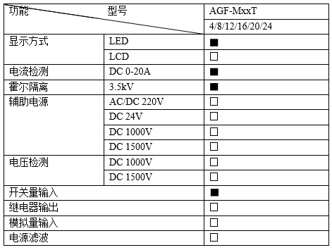 AGF系列智能光伏装置