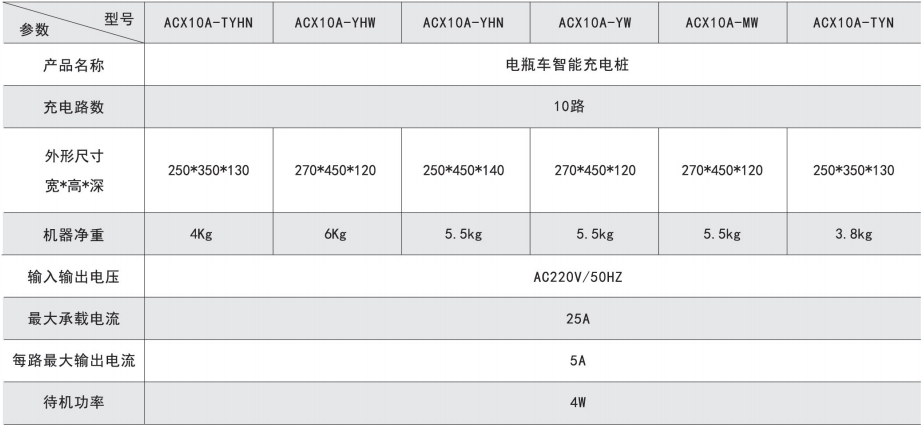 ACX电瓶车智能充电桩