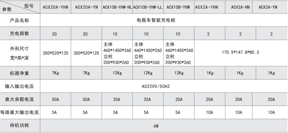 ACX电瓶车智能充电桩