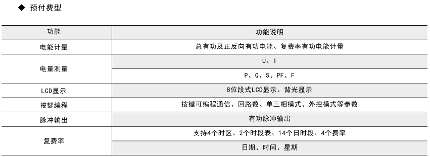 ADF400L系列多用户电能表