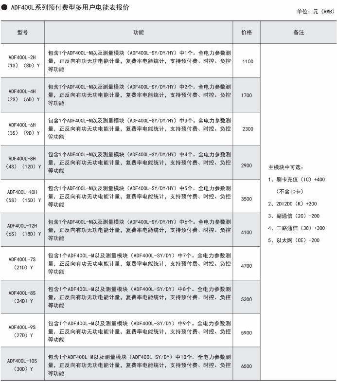 ADF400L系列多用户电能表