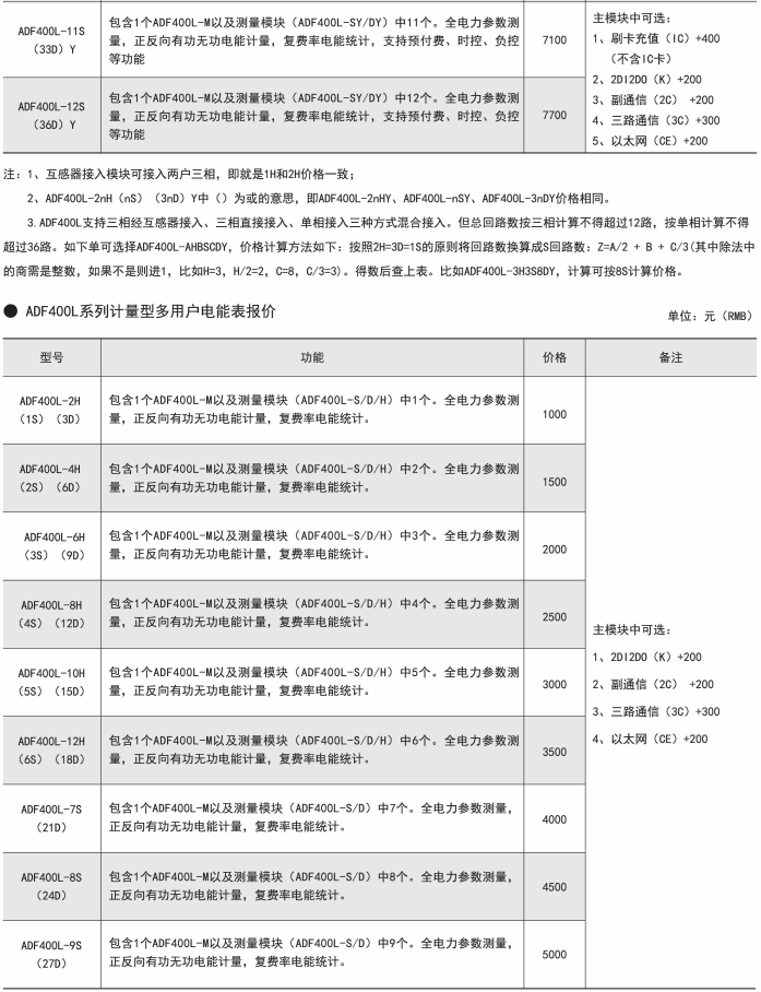 ADF400L系列多用户电能表