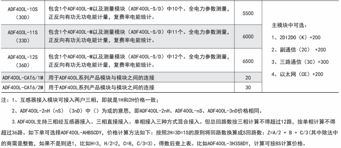 ADF400L系列多用户电能表