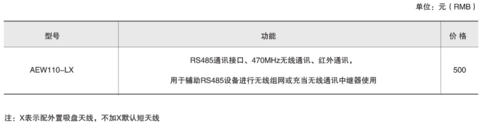 AEW110无线通讯转换器