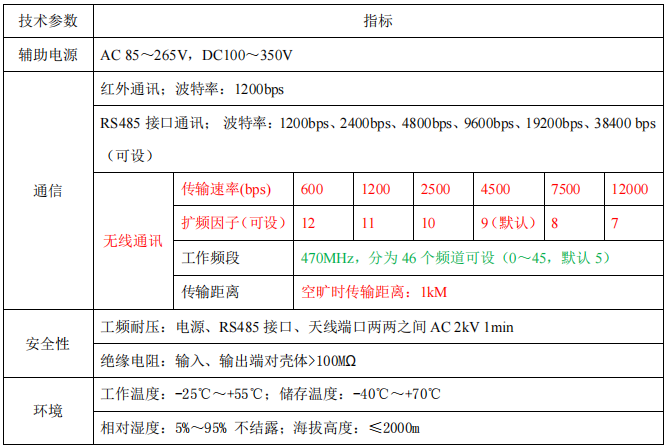 AEW110无线通讯转换器