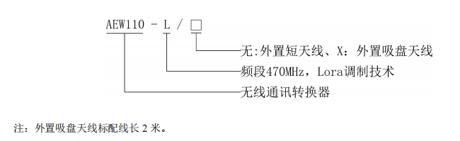 AEW110无线通讯转换器