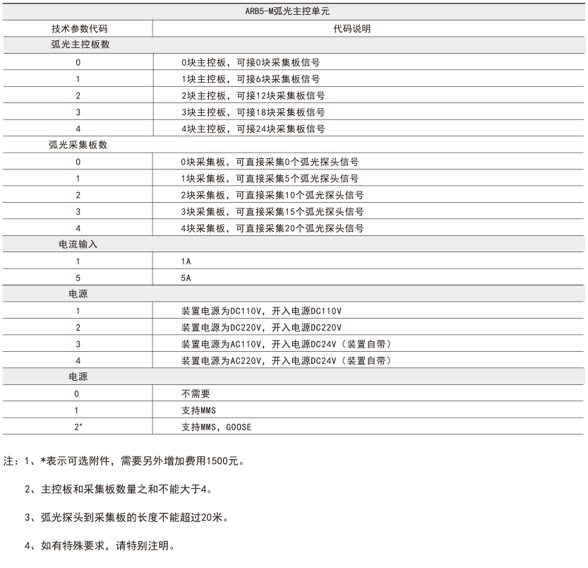 ARB5系列弧光保护装置