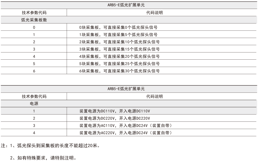 ARB5系列弧光保护装置