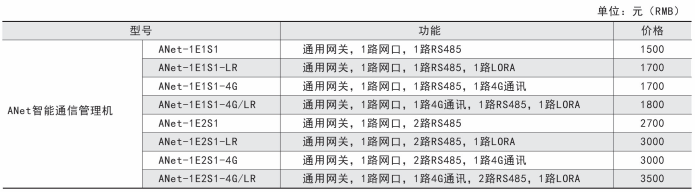 ANet智能通信管理机