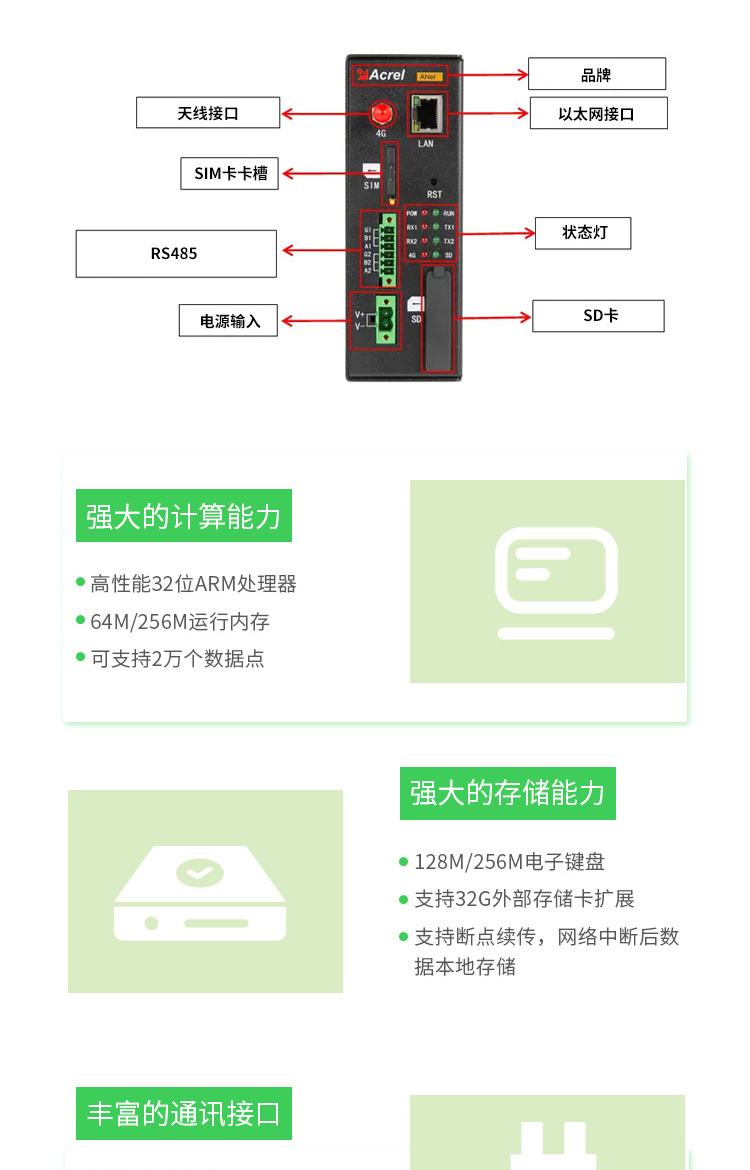 ANet智能通信管理机