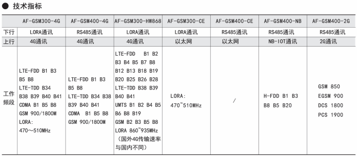 DTU 数据转换模块