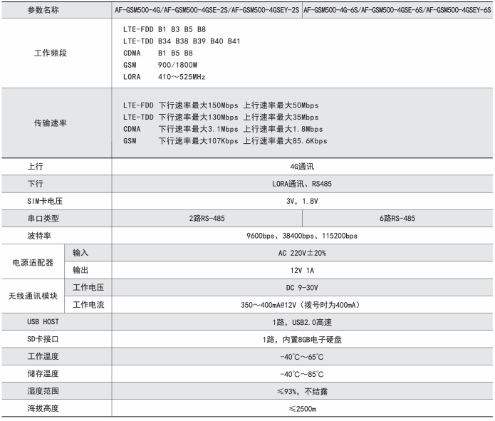 DTU 数据转换模块