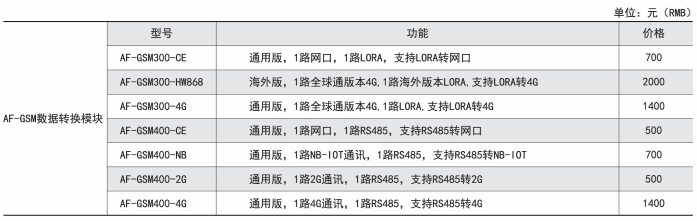 DTU 数据转换模块