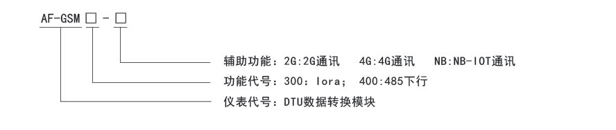 DTU 数据转换模块