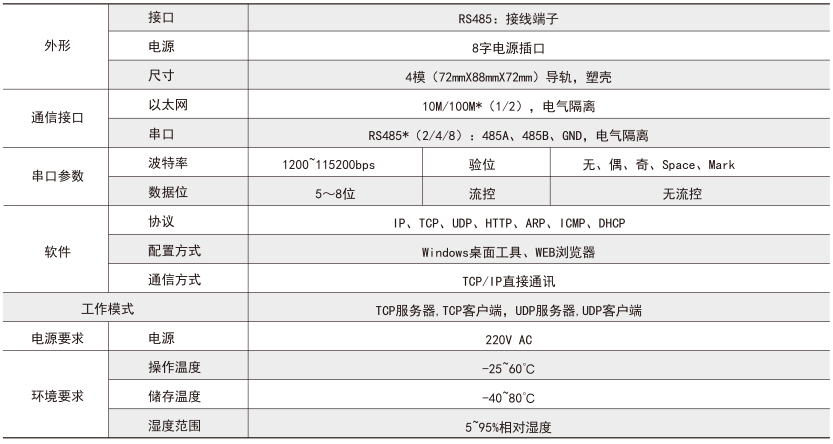 APort100串口服务器