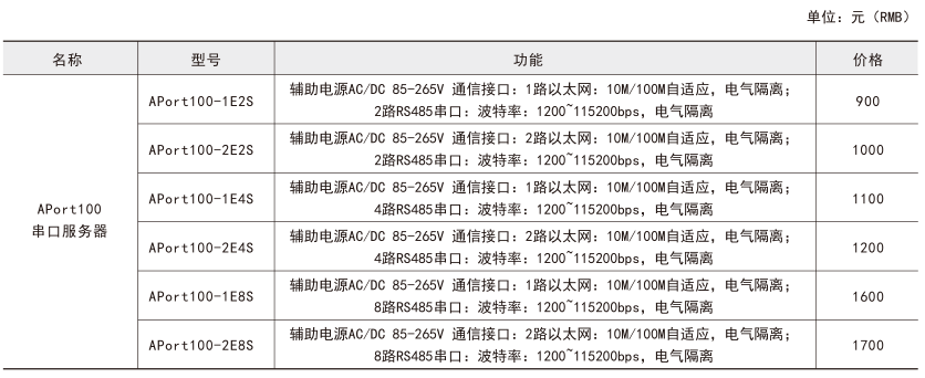 APort100串口服务器