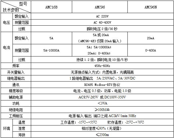 AMC16系列精密配电监控装置