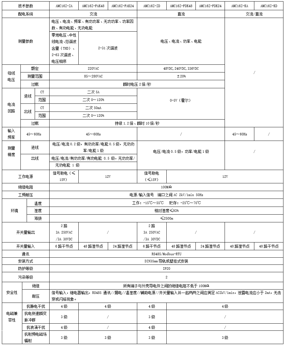 AMC16系列精密配电监控装置