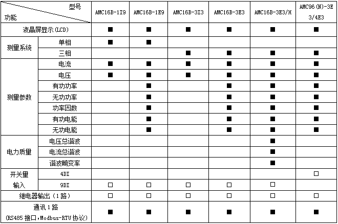 AMC16系列精密配电监控装置