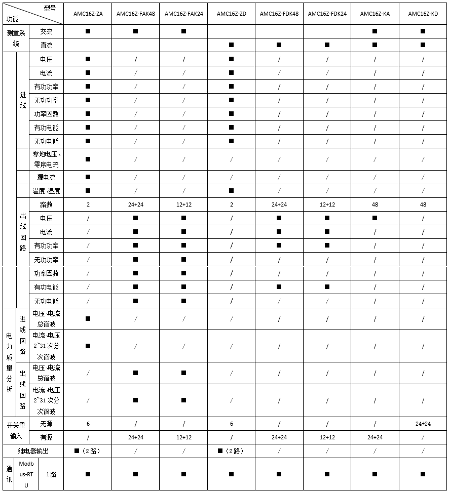 AMC16系列精密配电监控装置