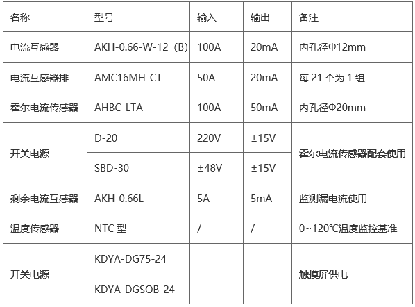 AMC16系列精密配电监控装置