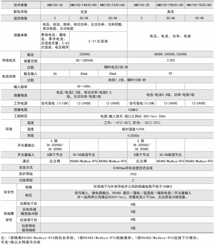 AMC100系列精密配电监控装置