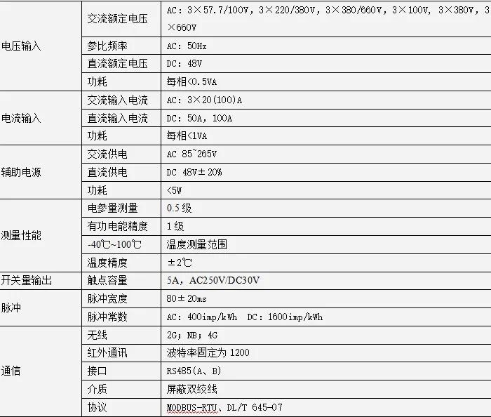 铁塔基站多回路计量仪表