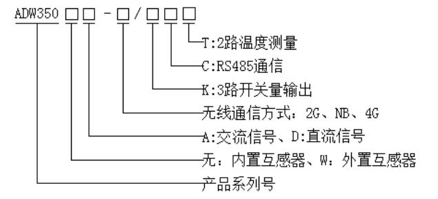 铁塔基站多回路计量仪表