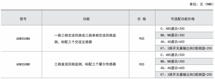 铁塔基站多回路计量仪表