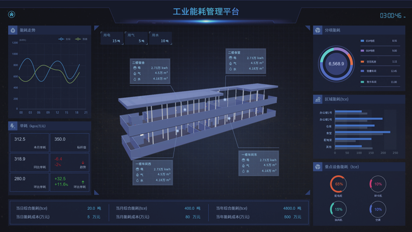 企业能源管控系统