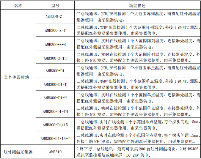 AMB300低压母线红外测温装置