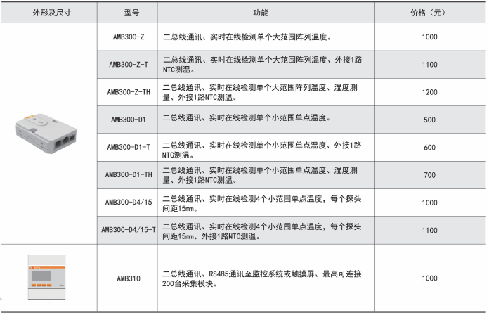 AMB300低压母线红外测温装置