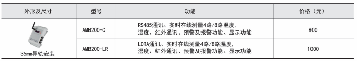 AMB200低压母线测温装置