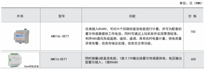 AMC16-DETT 基站直流电能计量模块