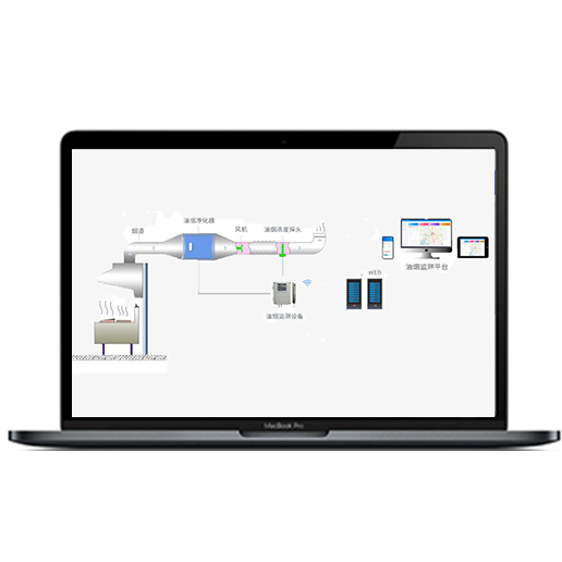 油烟监测云平台