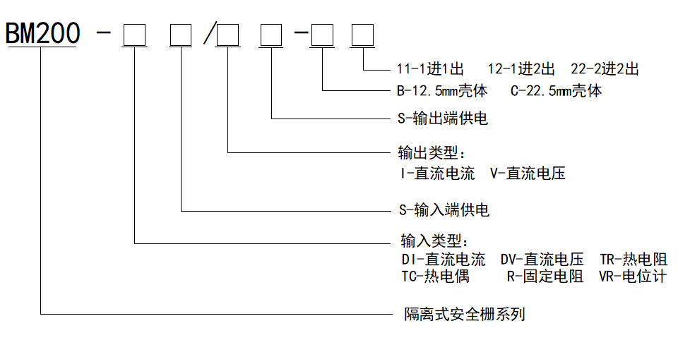 BM200 系列隔离式安全栅