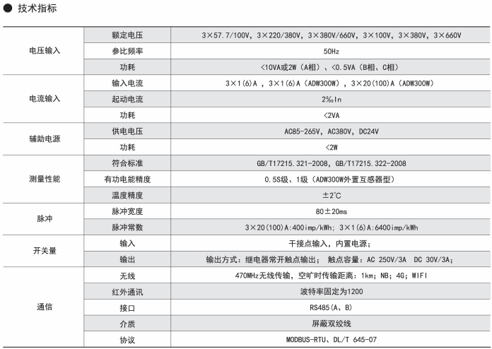 ADW300无线计量仪表