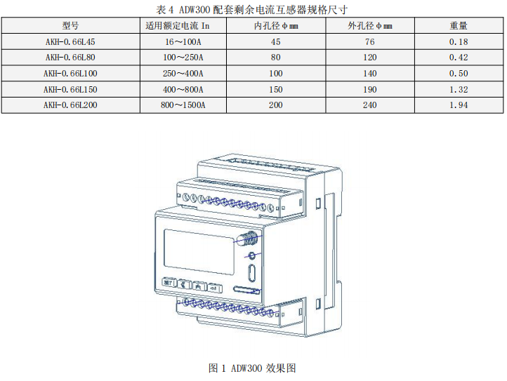 ADW300无线计量仪表