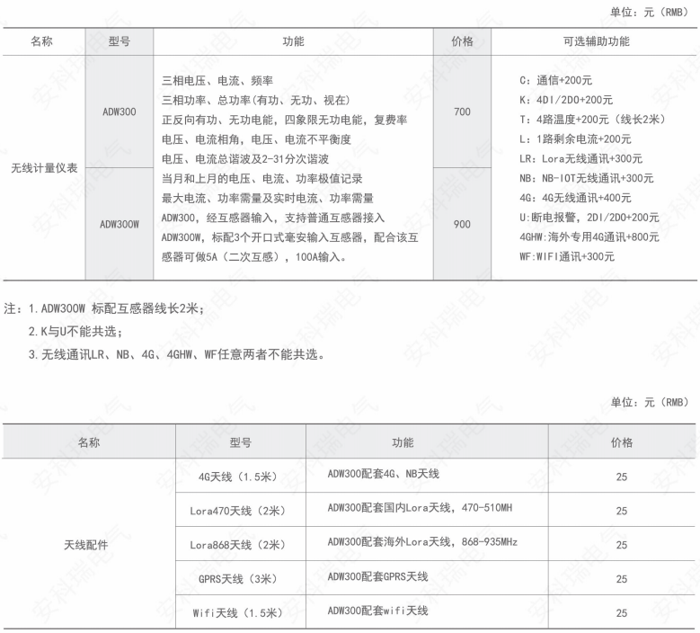 ADW300无线计量仪表