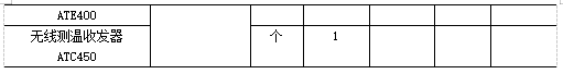 智能操控及无线测温产品在内蒙古鑫元10万吨颗粒硅项目中的应用