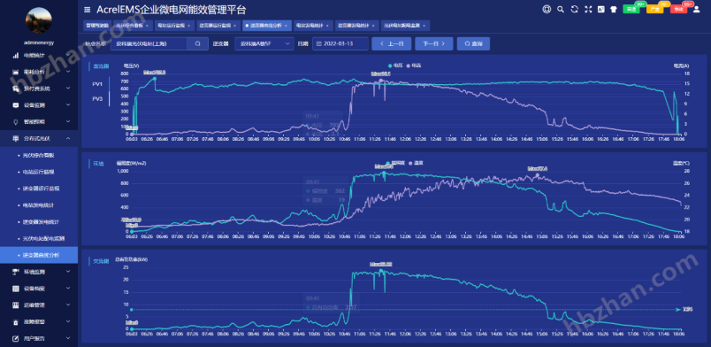 Acrel/1000DP分布式光伏电站监控系统