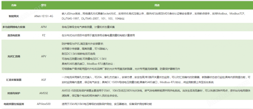 Acrel/1000DP分布式光伏电站监控系统