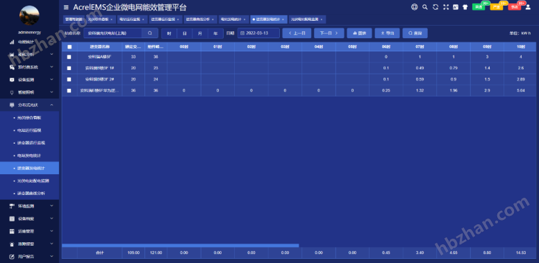Acrel/1000DP分布式光伏电站监控系统