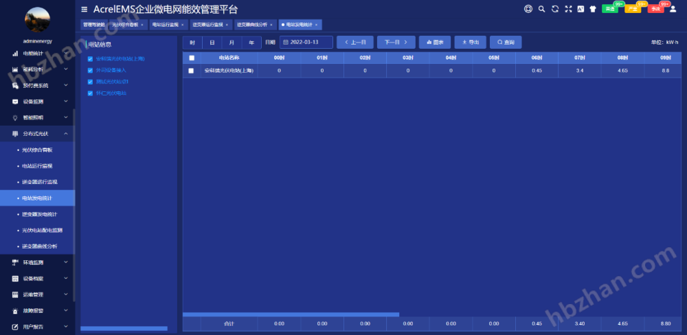Acrel/1000DP分布式光伏电站监控系统