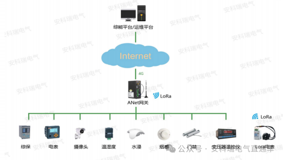 安科瑞ANet智能网关：工业物联网边缘计算的智慧核心