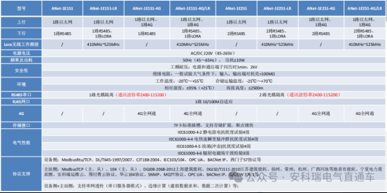 安科瑞ANet智能网关：工业物联网边缘计算的智慧核心