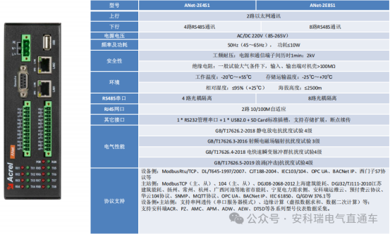 安科瑞ANet智能网关：工业物联网边缘计算的智慧核心