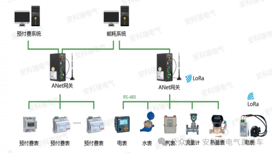 安科瑞ANet智能网关：工业物联网边缘计算的智慧核心