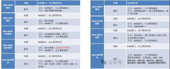 安科瑞ANet智能网关：工业物联网边缘计算的智慧核心
